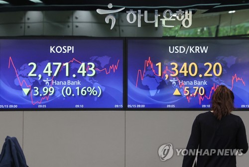韓国総合株価指数が小幅反発　０．１６％高