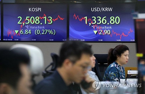 (LEAD) Seoul shares close lower amid woes over Fed's drawn-out rate hike cycle