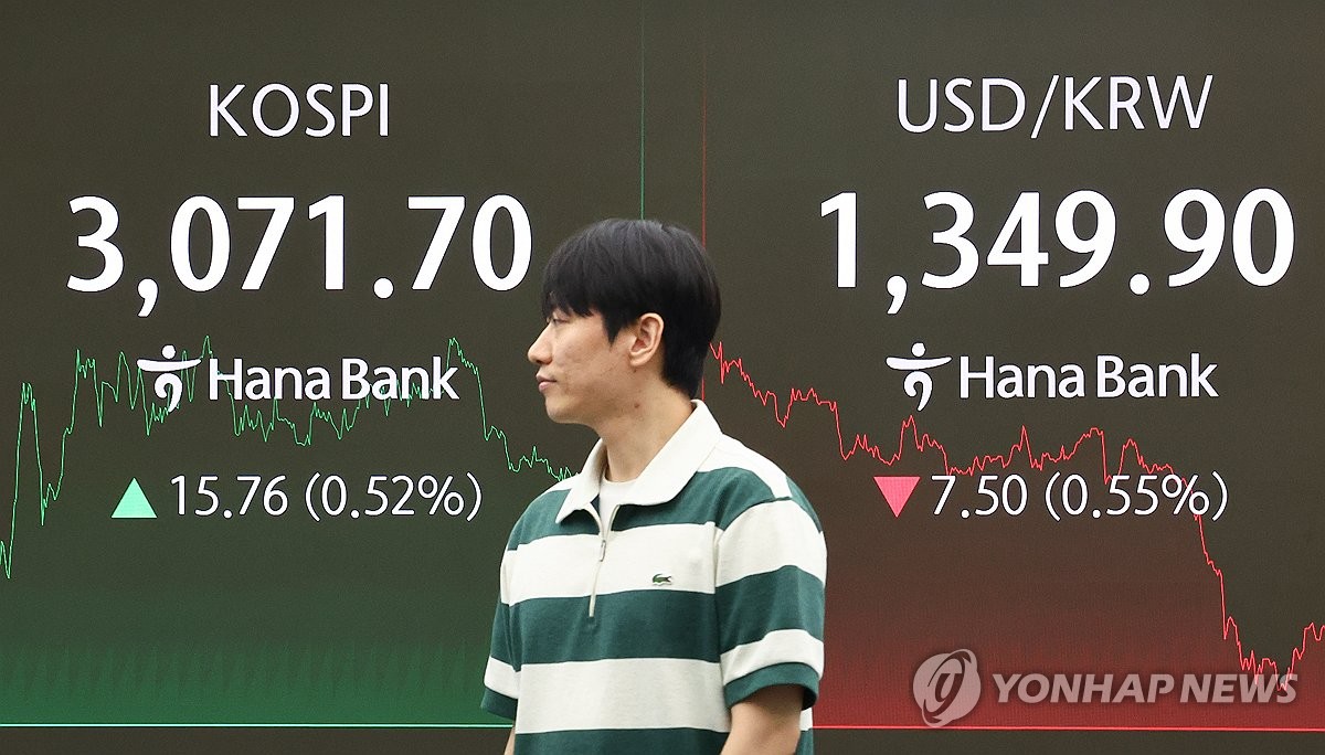 코스피 장중 1.7% 올라 3,120선 회복…외인·기관…