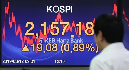 코스피, 미중 무역협상 기대감에 이틀째 상승…2,150대 안착