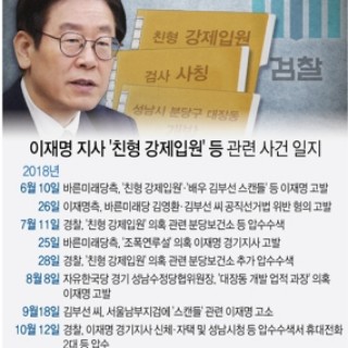  이재명 지사 '친형 강제입원' 등 관련 사건 일지