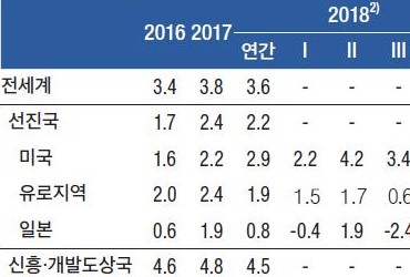 한은 "성장률·물가 예상대로 가는지 보면서 금리결정"