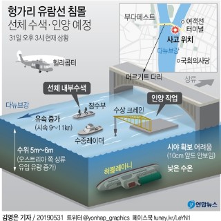  헝가리 유람선 침몰 선체 수색·인양