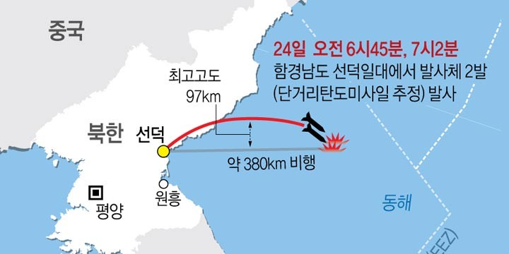 北미사일 정점고도 100㎞ 육박…'신형무기' 고각발사 가능성